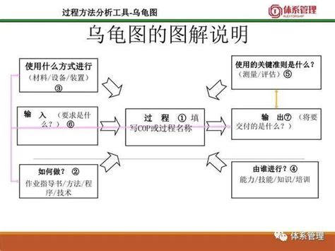 五鬼图|一文读懂过程分析乌龟图